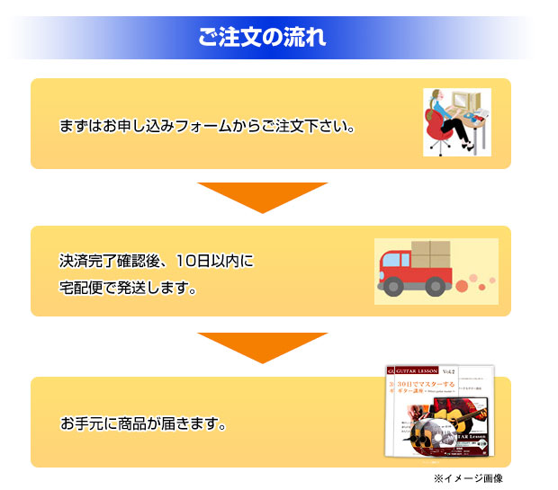 ギター初心者講座　ご注文の流れ