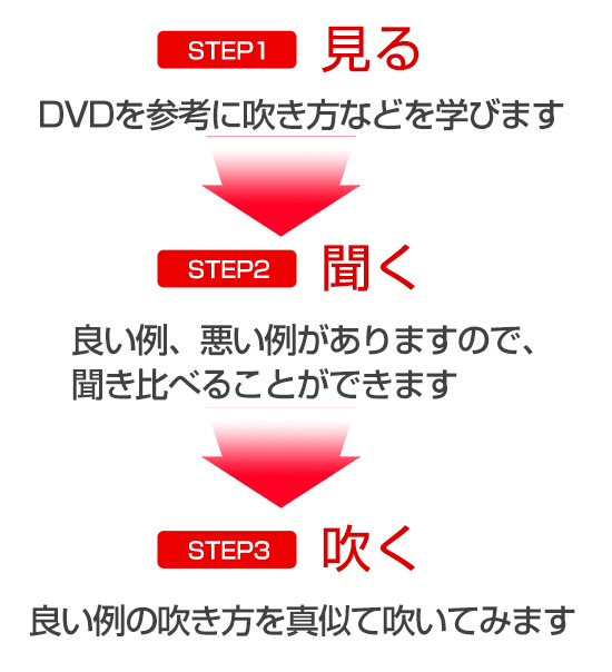 オーボエの美しい音色を手に入れるための上達講座 3弾セット オーボエの美しい音色を手に入れるための上達講座 3弾セット
