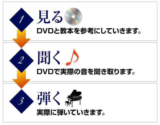 30日でマスターする初心者向けピアノ講座 第1弾｜株式会社