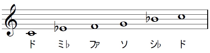 面白い音階を弾いてみよう